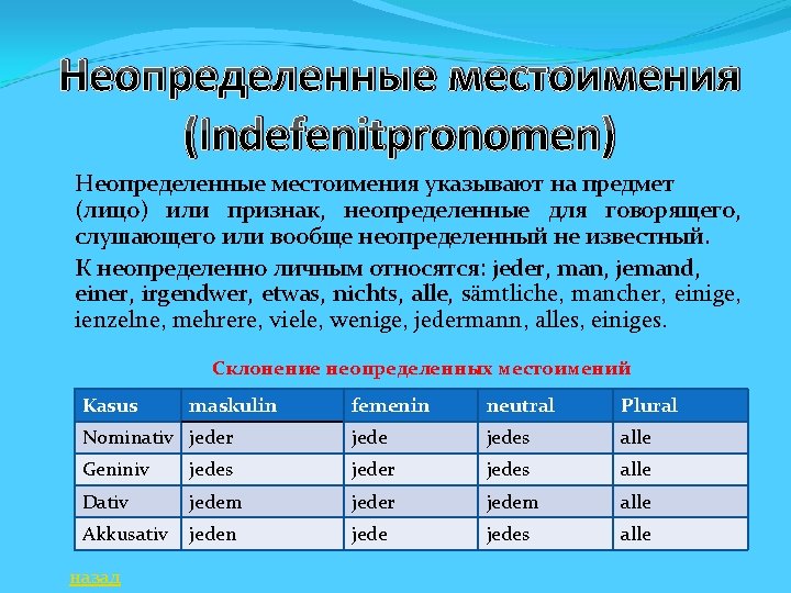 Неопределенные местоимения (Indefenitpronomen) Неопределенные местоимения указывают на предмет (лицо) или признак, неопределенные для говорящего,