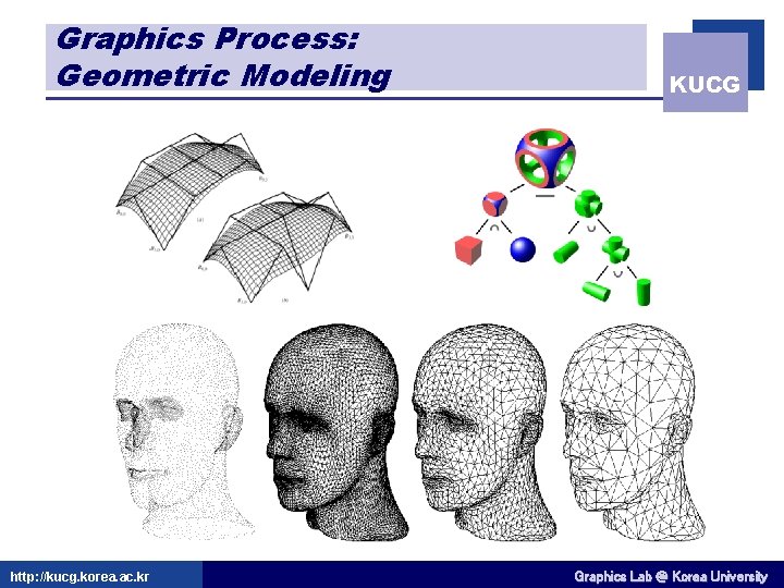 Graphics Process: Geometric Modeling http: //kucg. korea. ac. kr KUCG Graphics Lab @ Korea