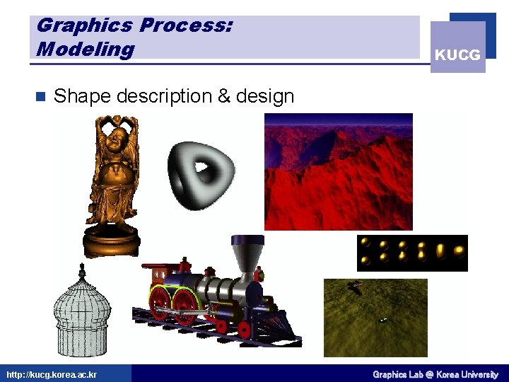 Graphics Process: Modeling n KUCG Shape description & design http: //kucg. korea. ac. kr