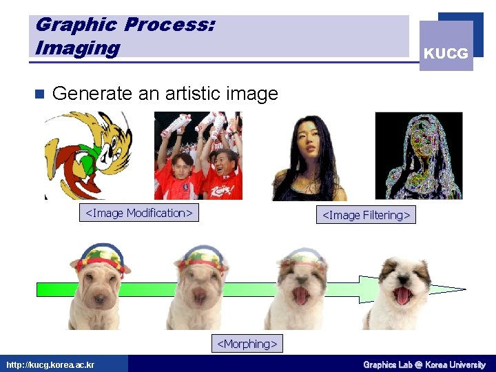 Graphic Process: Imaging n KUCG Generate an artistic image <Image Modification> <Image Filtering> <Morphing>