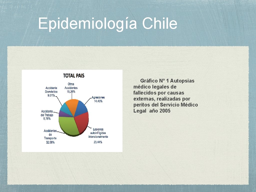 Epidemiología Chile Gráfico N° 1 Autopsias médico legales de fallecidos por causas externas, realizadas