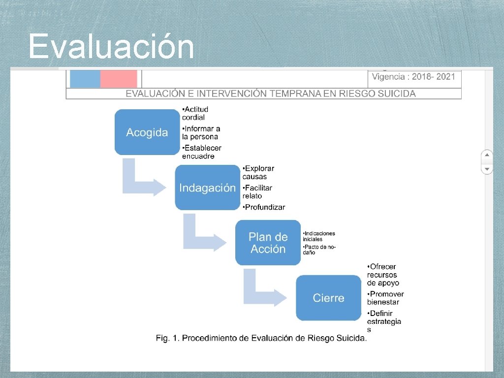 Evaluación 