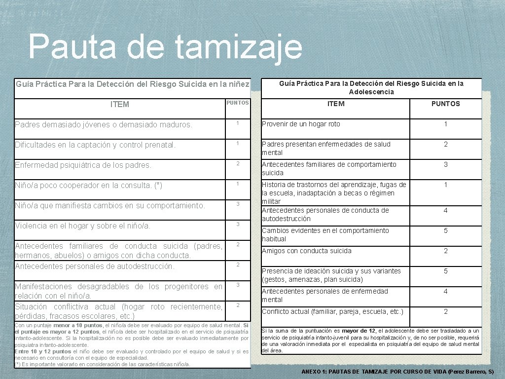 Pauta de tamizaje Guía Práctica Para la Detección del Riesgo Suicida en la niñez