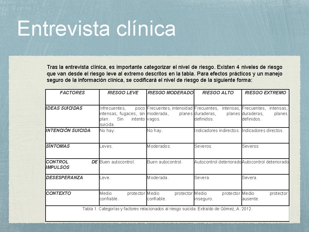 Entrevista clínica Tras la entrevista clínica, es importante categorizar el nivel de riesgo. Existen