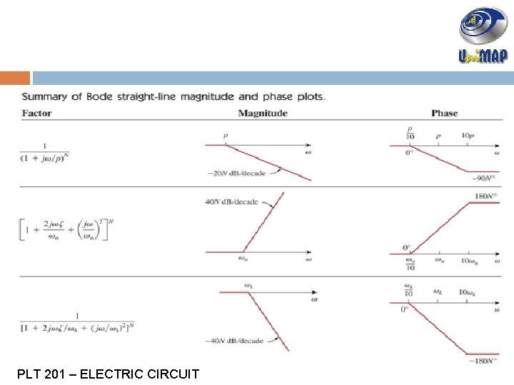 PLT 201 – ELECTRIC CIRCUIT PLT 201 – ELECTRIC CIRCUIT