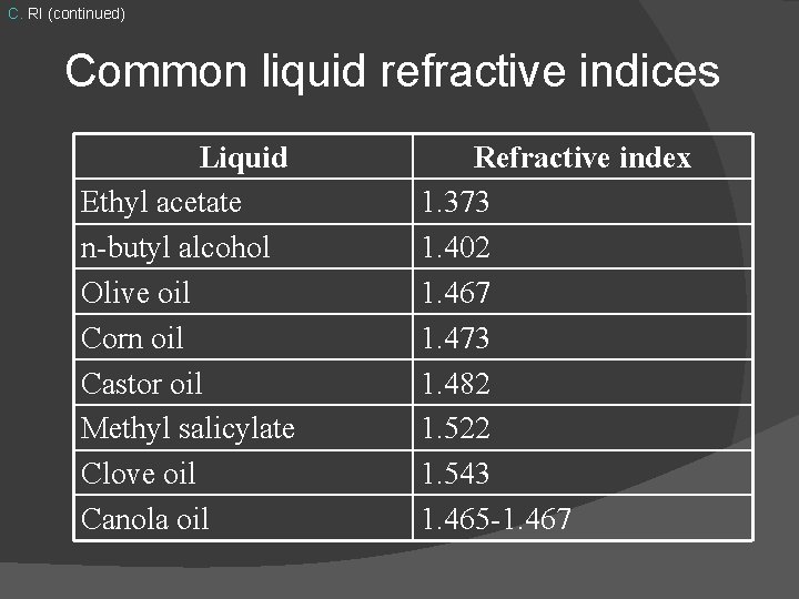 C. RI (continued) Common liquid refractive indices Liquid Ethyl acetate n-butyl alcohol Olive oil