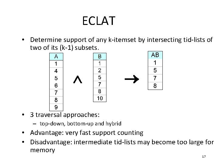 ECLAT • Determine support of any k-itemset by intersecting tid-lists of two of its