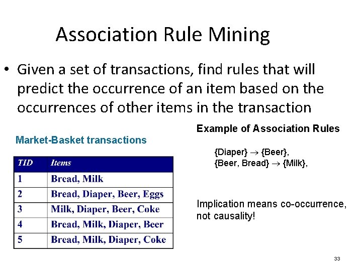 Association Rule Mining • Given a set of transactions, find rules that will predict