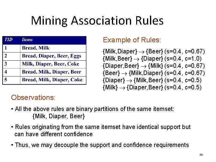 Mining Association Rules Example of Rules: {Milk, Diaper} {Beer} (s=0. 4, c=0. 67) {Milk,