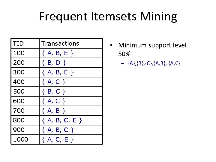 Frequent Itemsets Mining TID Transactions 100 { A, B, E } 200 { B,