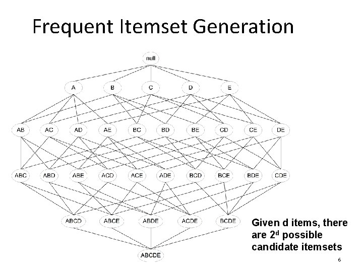 Frequent Itemset Generation Given d items, there are 2 d possible candidate itemsets 6