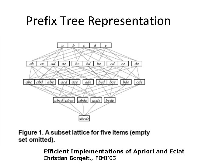 Prefix Tree Representation Efficient Implementations of Apriori and Eclat Christian Borgelt. , FIMI’ 03