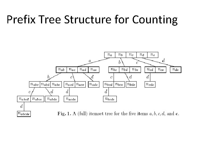 Prefix Tree Structure for Counting 