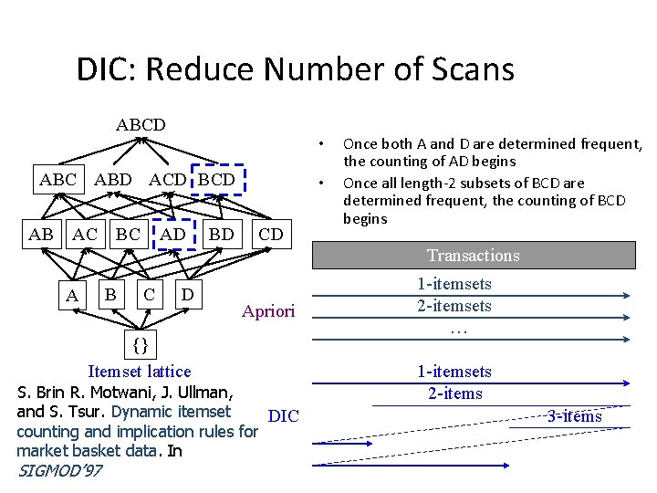DIC: Reduce Number of Scans ABCD • ABC ABD ACD BCD AB AC BC