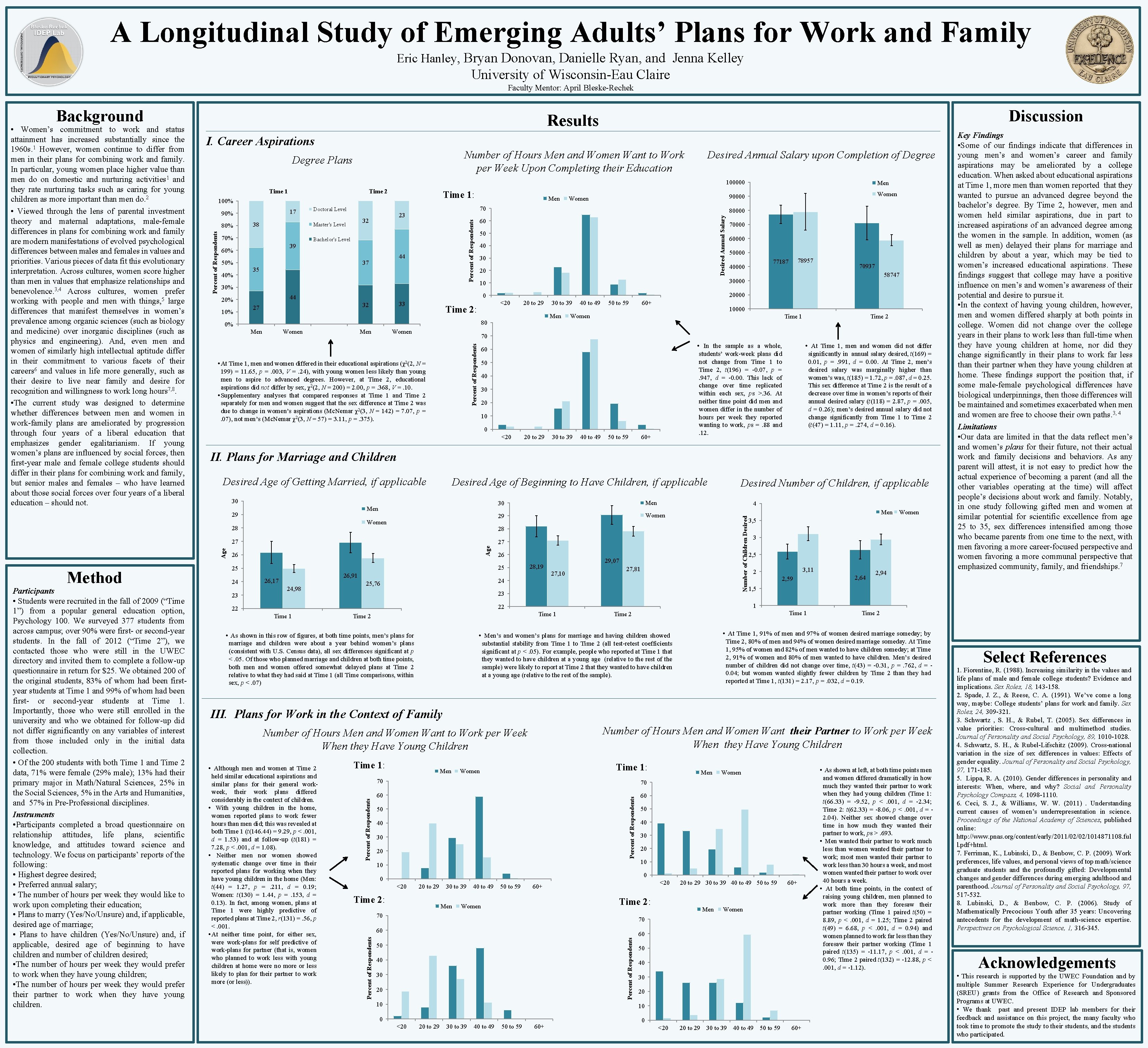 A Longitudinal Study of Emerging Adults’ Plans for Work and Family Eric Hanley, Bryan