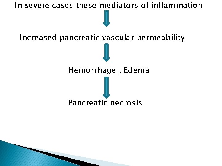 In severe cases these mediators of inflammation Increased pancreatic vascular permeability Hemorrhage , Edema