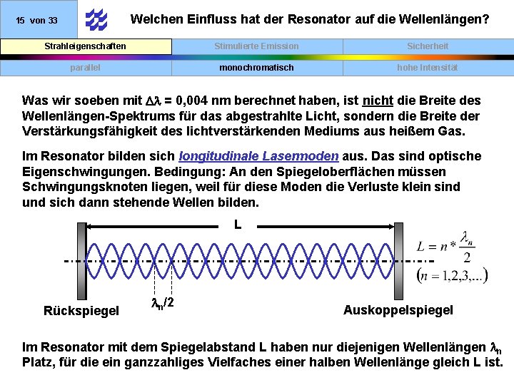 Welchen Einfluss hat der Resonator auf die Wellenlängen? 15 von 33 Strahleigenschaften Stimulierte Emission