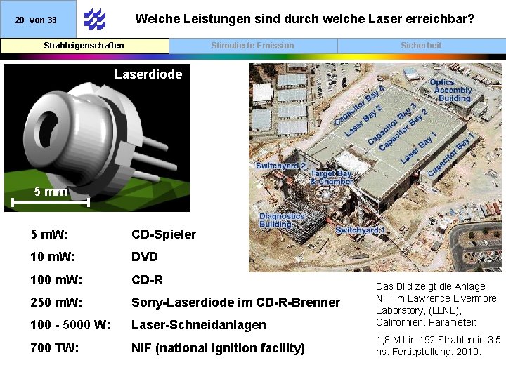 Welche Leistungen sind durch welche Laser erreichbar? 20 von 33 Strahleigenschaften Stimulierte Emission Sicherheit