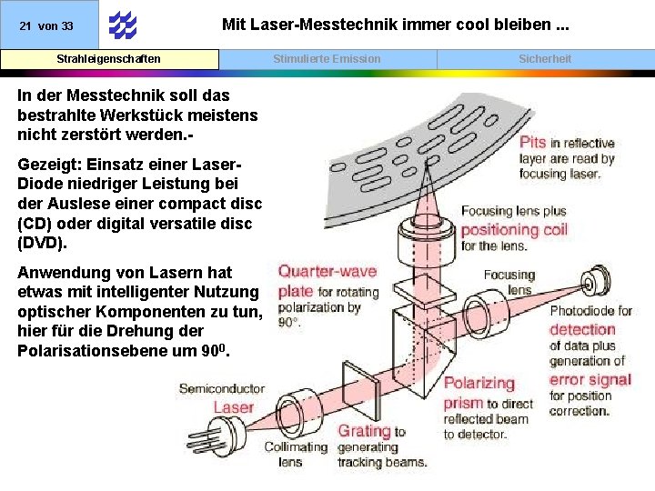 21 von 33 Mit Laser-Messtechnik immer cool bleiben. . . Strahleigenschaften In der Messtechnik