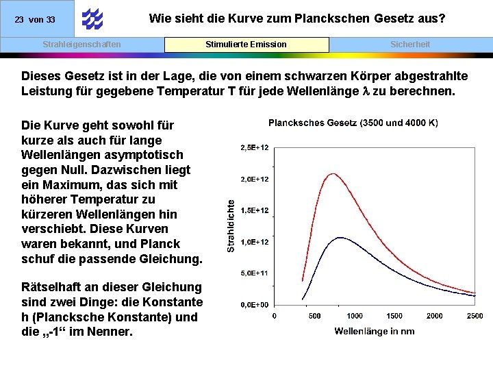 23 von 33 Wie sieht die Kurve zum Planckschen Gesetz aus? Strahleigenschaften Stimulierte Emission