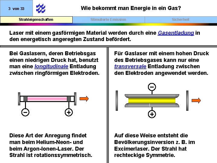 3 von 33 Strahleigenschaften Wie bekommt man Energie in ein Gas? Stimulierte Emission Sicherheit