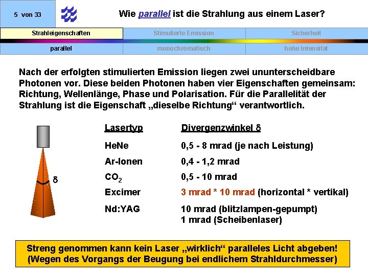 Wie parallel ist die Strahlung aus einem Laser? 5 von 33 Strahleigenschaften Stimulierte Emission