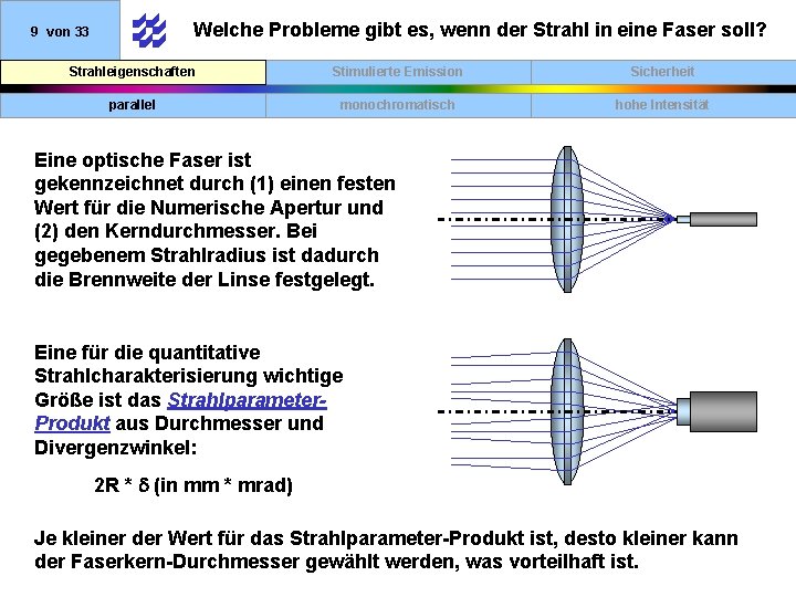 Welche Probleme gibt es, wenn der Strahl in eine Faser soll? 9 von 33