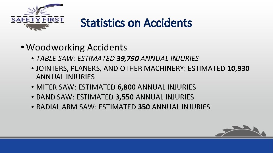 Statistics on Accidents • Woodworking Accidents • TABLE SAW: ESTIMATED 39, 750 ANNUAL INJURIES
