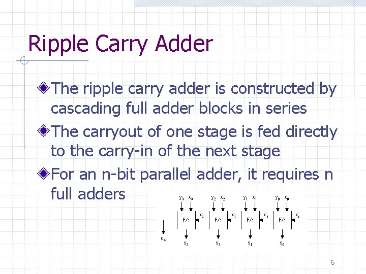 Parallel Adders Introduction Binary addition is a fundamental