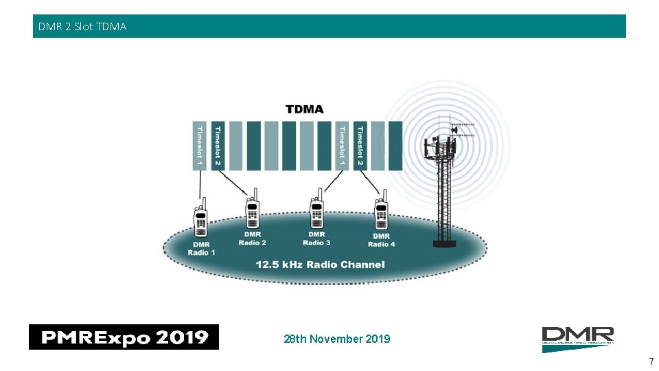 DMR 2 Slot TDMA 28 th November 2019 7 