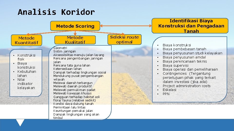 Analisis Koridor Identifikasi Biaya Konstruksi dan Pengadaan Tanah Metode Scoring Metode Kuantitatif • Konstruksi