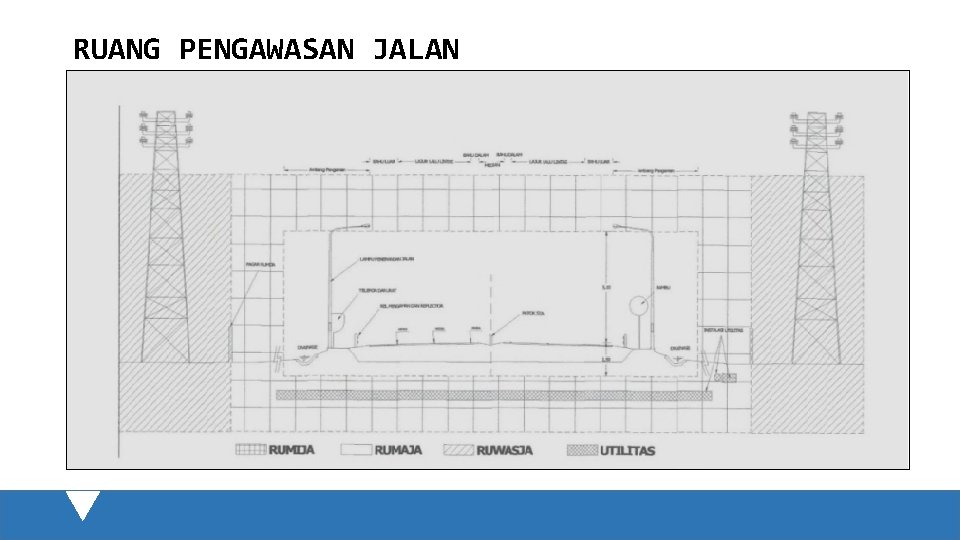 RUANG PENGAWASAN JALAN 