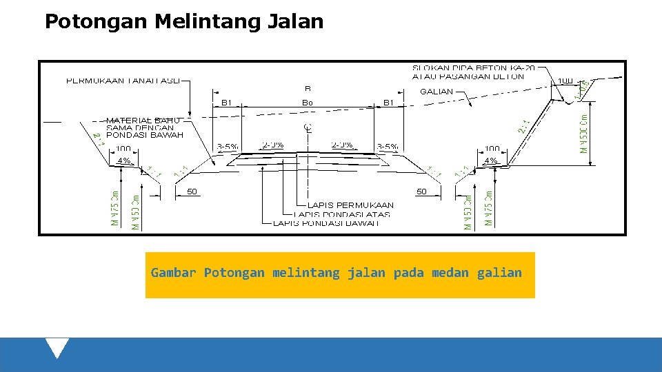 Potongan Melintang Jalan Gambar Potongan melintang jalan pada medan galian 