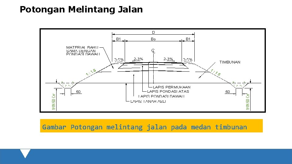 Potongan Melintang Jalan Gambar Potongan melintang jalan pada medan timbunan 