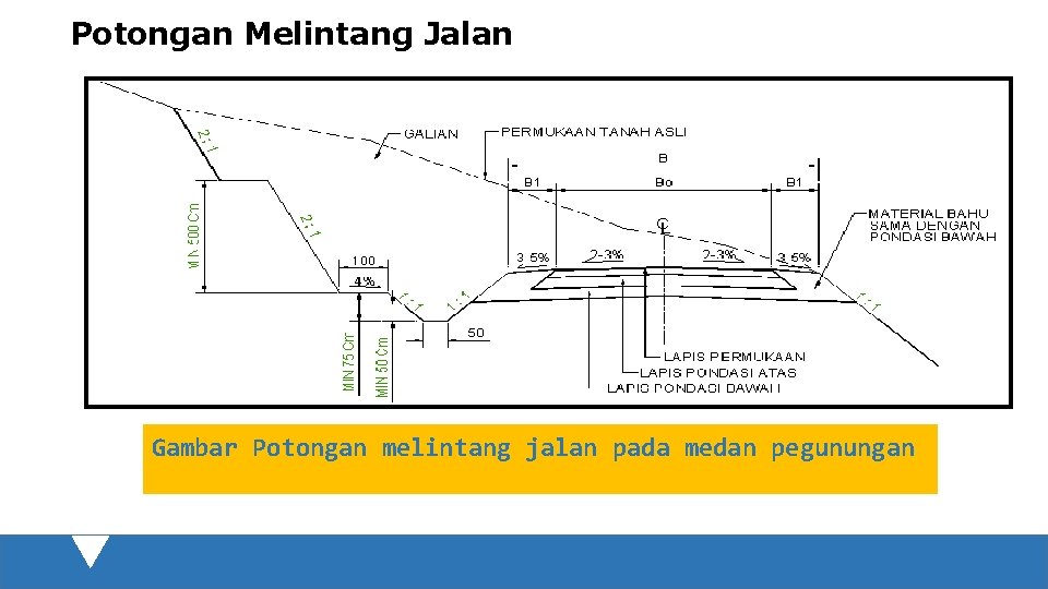 Potongan Melintang Jalan Gambar Potongan melintang jalan pada medan pegunungan 