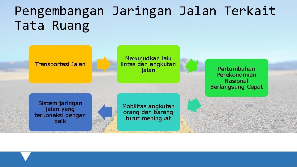 Pengembangan Jaringan Jalan Terkait Tata Ruang Transportasi Jalan Mewujudkan lalu lintas dan angkutan jalan