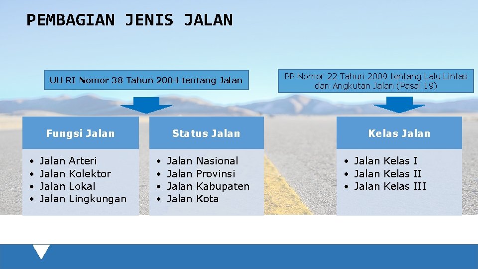 PEMBAGIAN JENIS JALAN UU RI Nomor 38 Tahun 2004 tentang Jalan Fungsi Jalan •