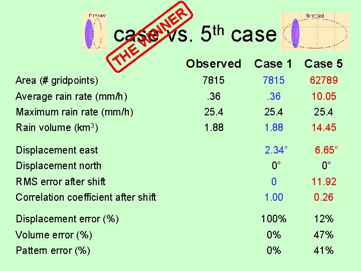 R E N IN vs. 5 th case 1 st case W E H