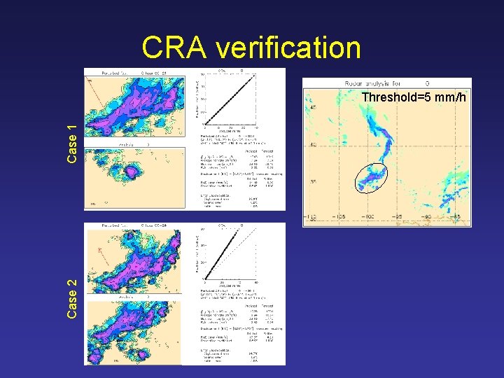 CRA verification Case 2 Case 1 Threshold=5 mm/h 