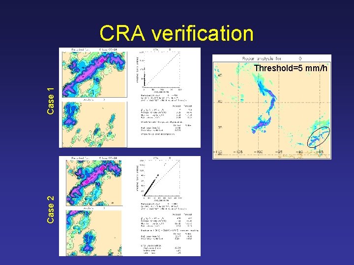 CRA verification Case 2 Case 1 Threshold=5 mm/h 