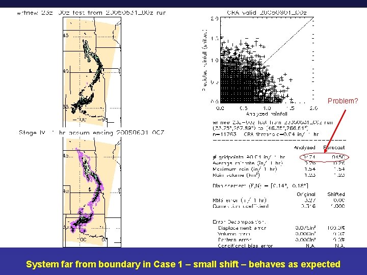 Problem? System far from boundary in Case 1 – small shift – behaves as