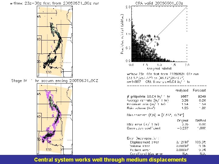 Central system works well through medium displacements 