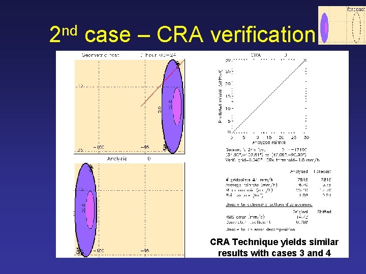 2 nd case – CRA verification CRA Technique yields similar results with cases 3