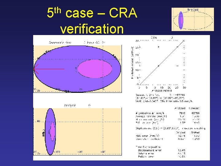 th 5 case – CRA verification 
