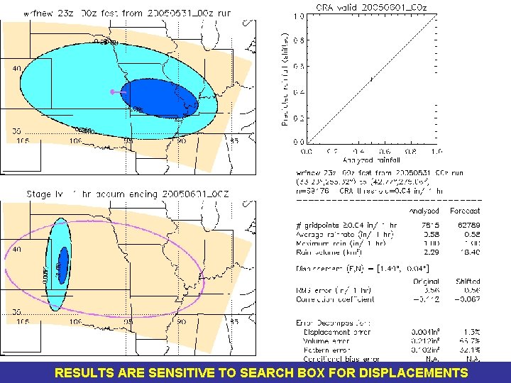 RESULTS ARE SENSITIVE TO SEARCH BOX FOR DISPLACEMENTS 