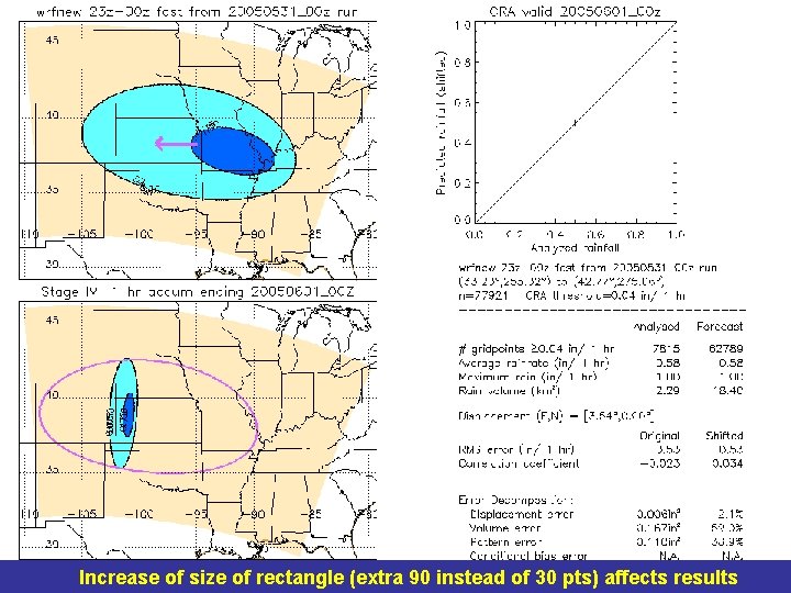 Increase of size of rectangle (extra 90 instead of 30 pts) affects results 