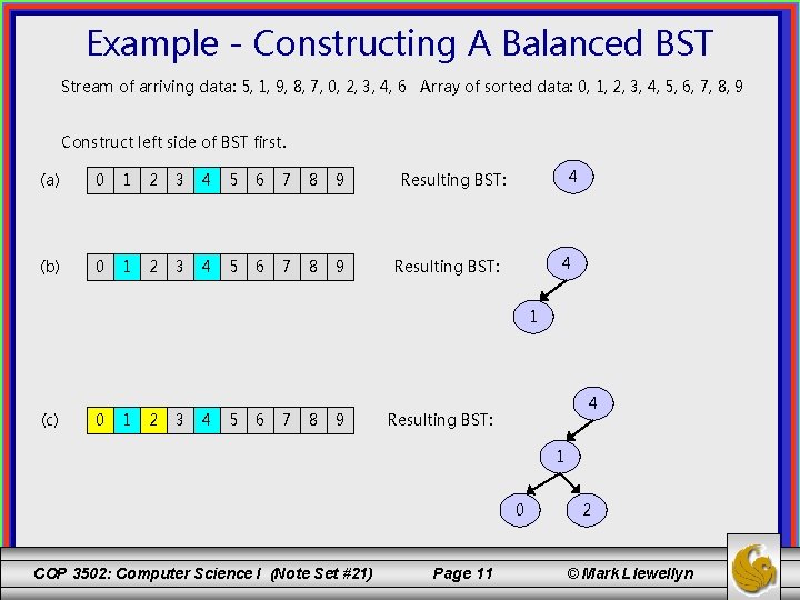 Example - Constructing A Balanced BST Stream of arriving data: 5, 1, 9, 8,