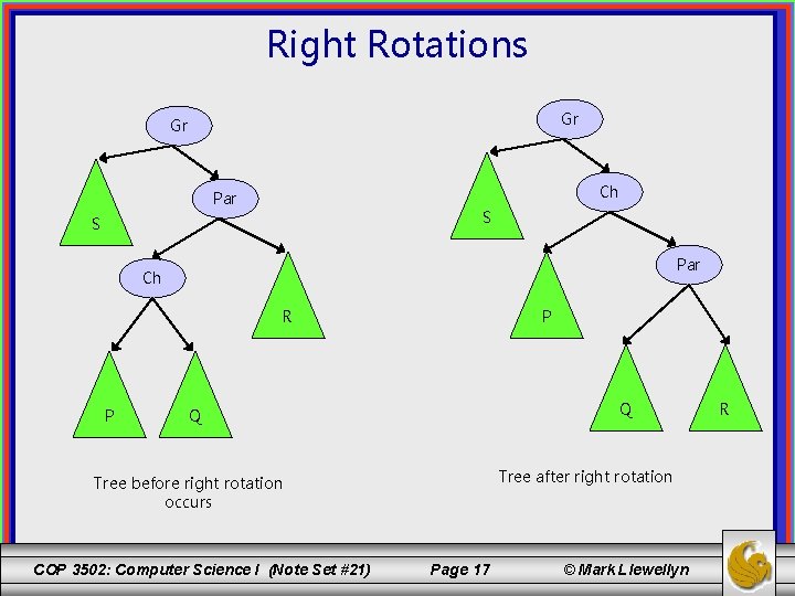 Right Rotations Gr Gr Ch Par S S Par Ch R P P Q