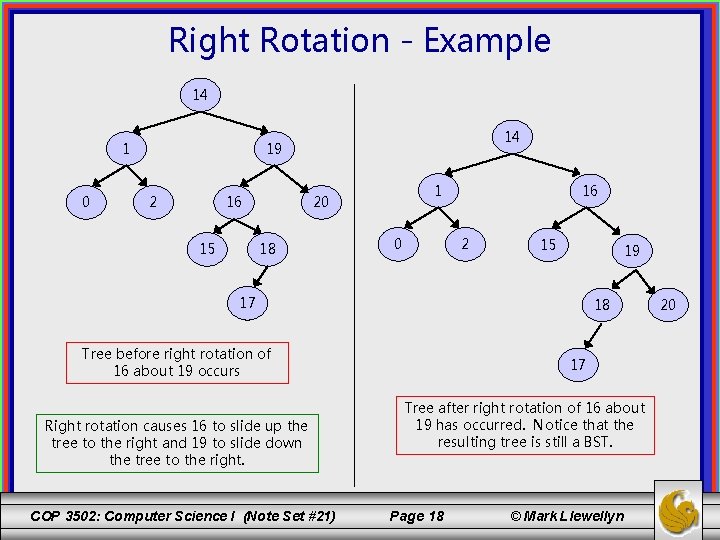 Right Rotation - Example 14 1 0 14 19 2 16 15 1 20