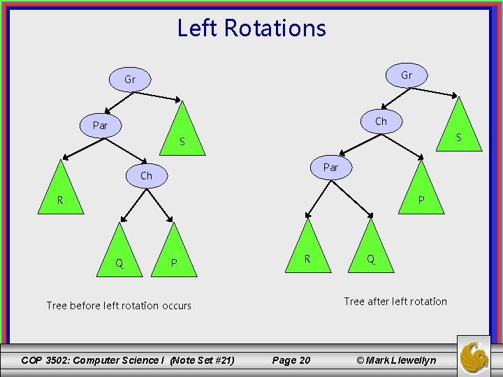 Left Rotations Gr Gr Ch Par S S Par Ch R P Q P